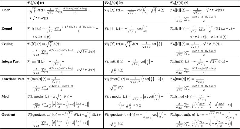 Floor Function Introduction To The Rounding And Congruence